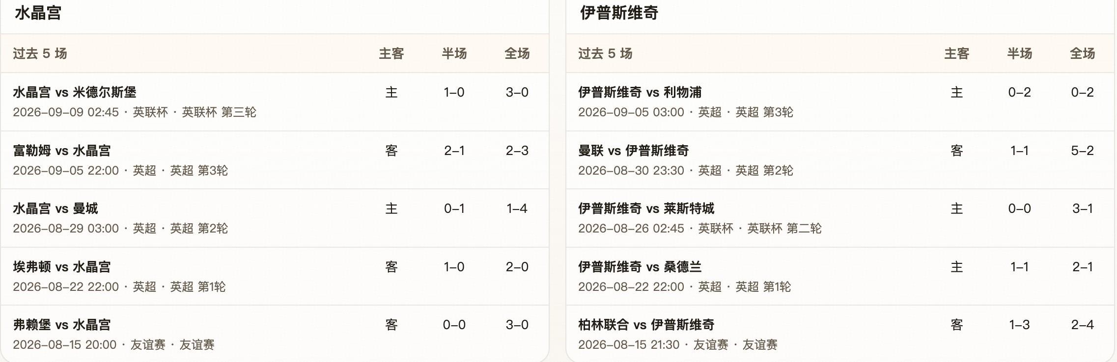半全场分析:水晶宫 vs 伊普斯维奇,平局防范