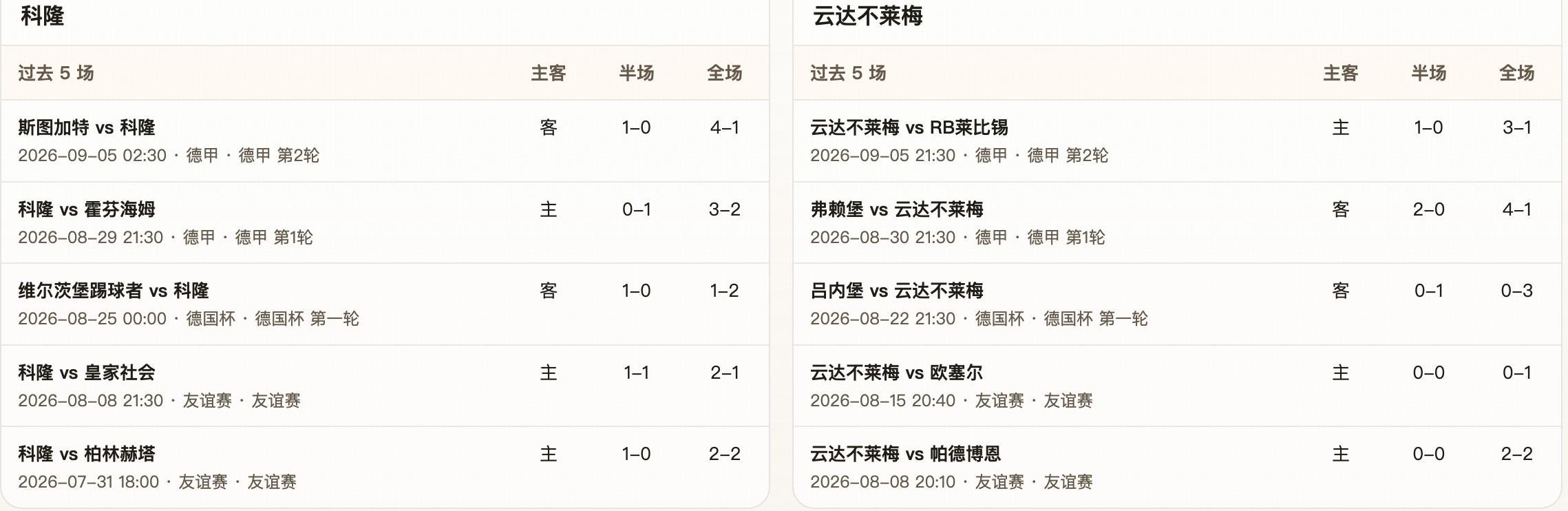 半全场分析：科隆 vs 云达不莱梅，主队取胜有戏