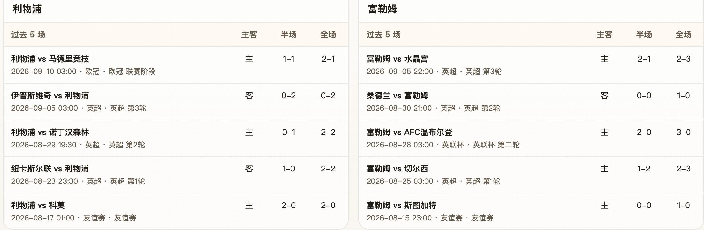 半全场分析：利物浦 vs 富勒姆，利物浦本场比赛可以拿下